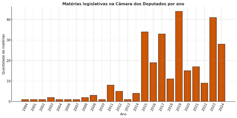 Gráfico, Gráfico de barras
O conteúdo gerado por IA pode estar incorreto.