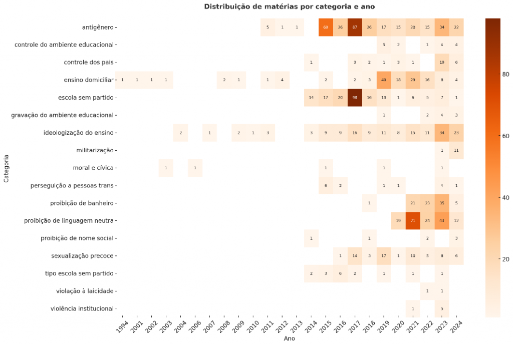 Gráfico, Gráfico de caixa estreita
O conteúdo gerado por IA pode estar incorreto.