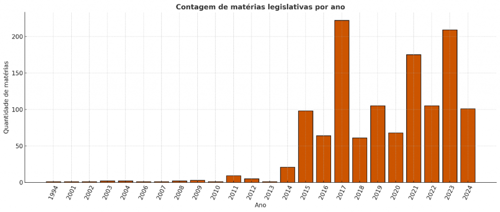 Gráfico, Gráfico de barras, Histograma
O conteúdo gerado por IA pode estar incorreto.