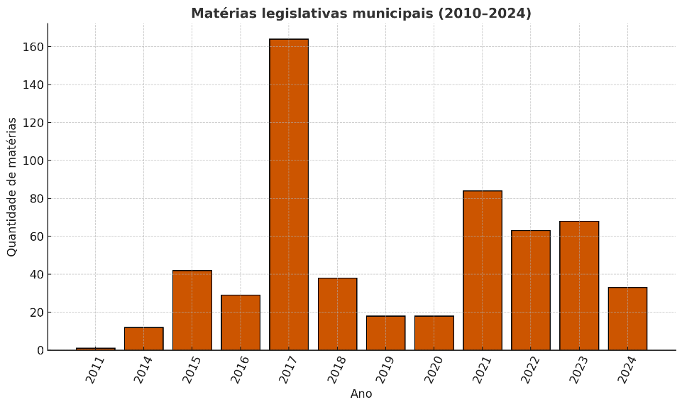 Gráfico, Gráfico de barras
O conteúdo gerado por IA pode estar incorreto.