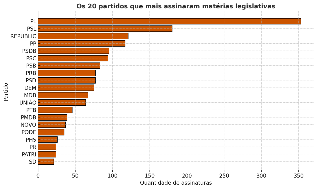Gráfico, Gráfico de barras
O conteúdo gerado por IA pode estar incorreto.