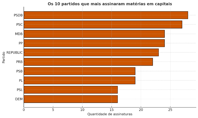 Gráfico
O conteúdo gerado por IA pode estar incorreto.