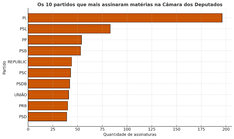 Gráfico
O conteúdo gerado por IA pode estar incorreto.